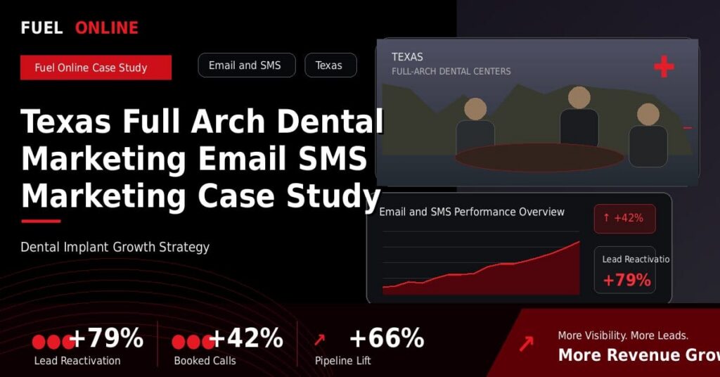 Texas Full Arch Dental Marketing Email SMS Marketing Case Study performance dashboard graphic