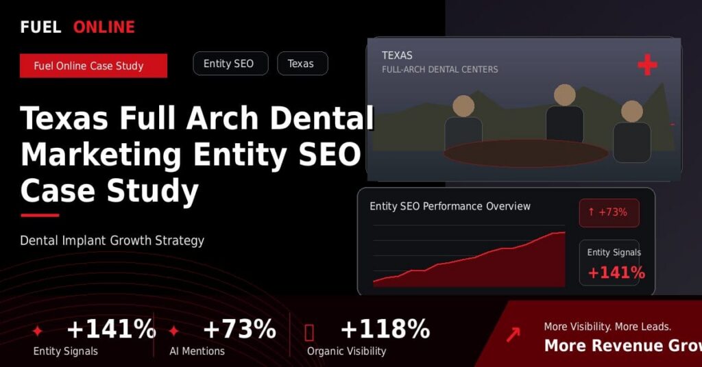 Texas Full Arch Dental Marketing Entity SEO Case Study performance dashboard graphic
