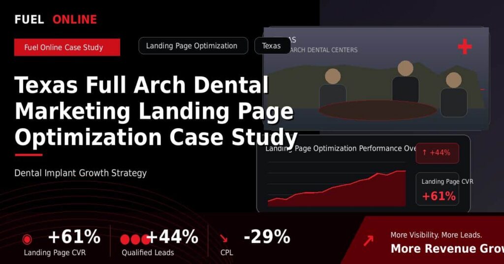 Texas Full Arch Dental Marketing Landing Page Optimization Case Study performance dashboard graphic