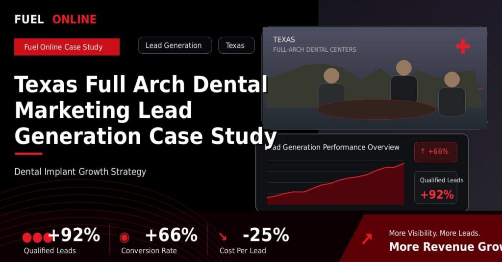Texas Full Arch Dental Lead Generation Case Study performance dashboard graphic