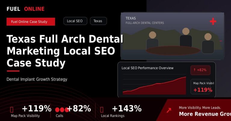 Texas Full Arch Dental Local SEO Case Study performance dashboard graphic
