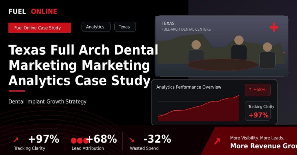 Texas Full Arch Dental Marketing Marketing Analytics Case Study performance dashboard graphic