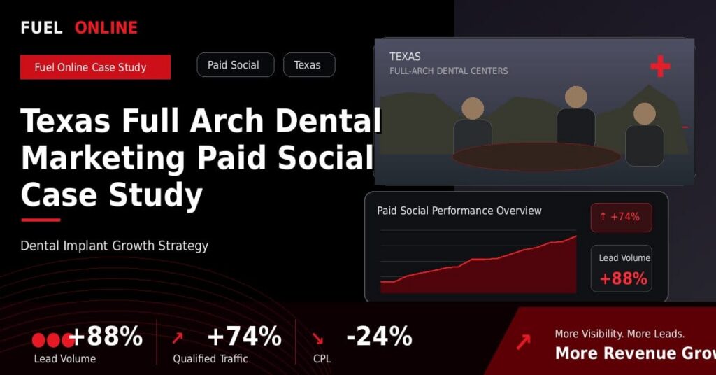Texas Full Arch Dental Paid Social Case Study performance dashboard graphic