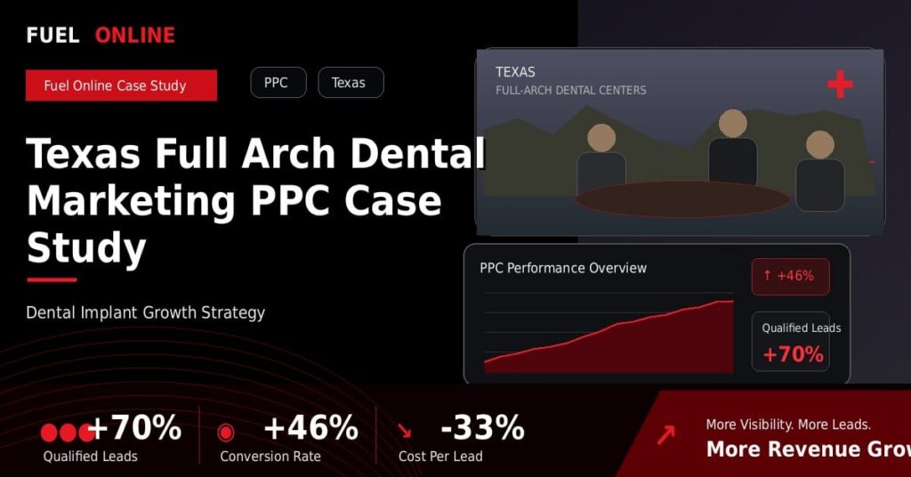 Texas Full Arch Dental PPC Case Study performance dashboard graphic