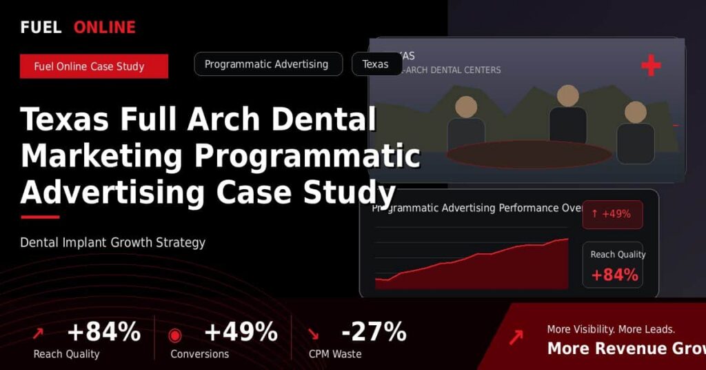 Texas Full Arch Dental Marketing Programmatic Advertising Case Study performance dashboard graphic