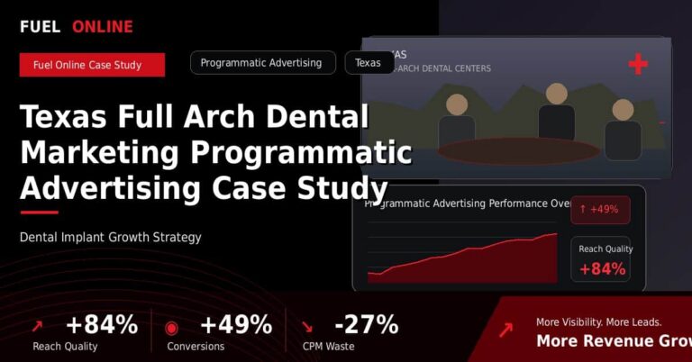 Texas Full Arch Dental Marketing Programmatic Advertising Case Study performance dashboard graphic