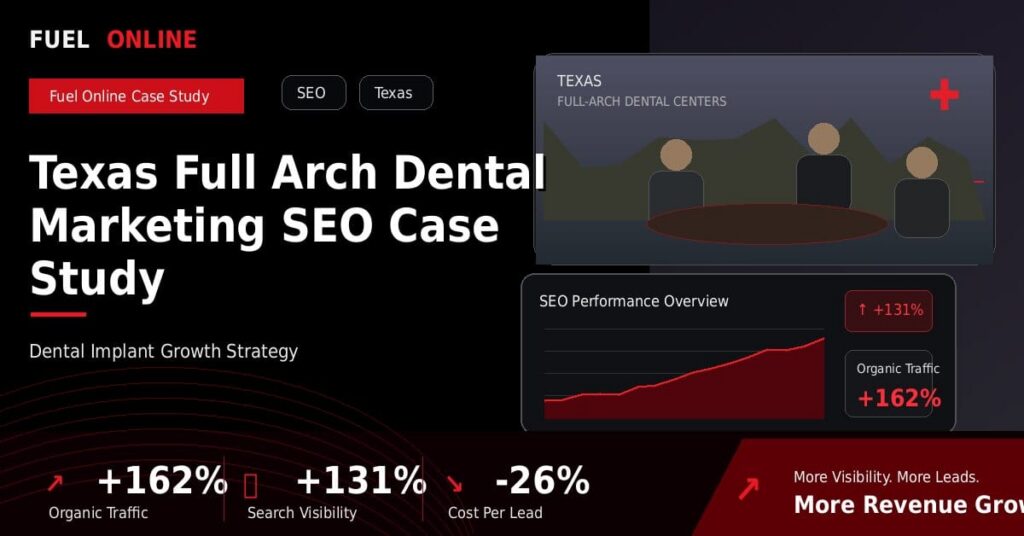 Texas Full Arch Dental SEO Case Study performance dashboard graphic