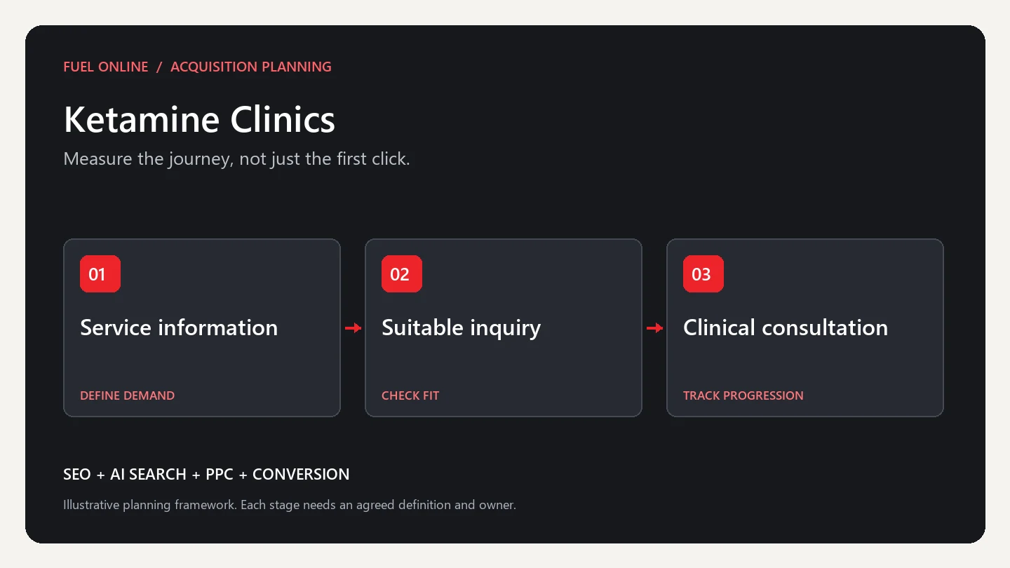 Ketamine Clinics Industry growth plan planning framework: define demand, check fit and track progression