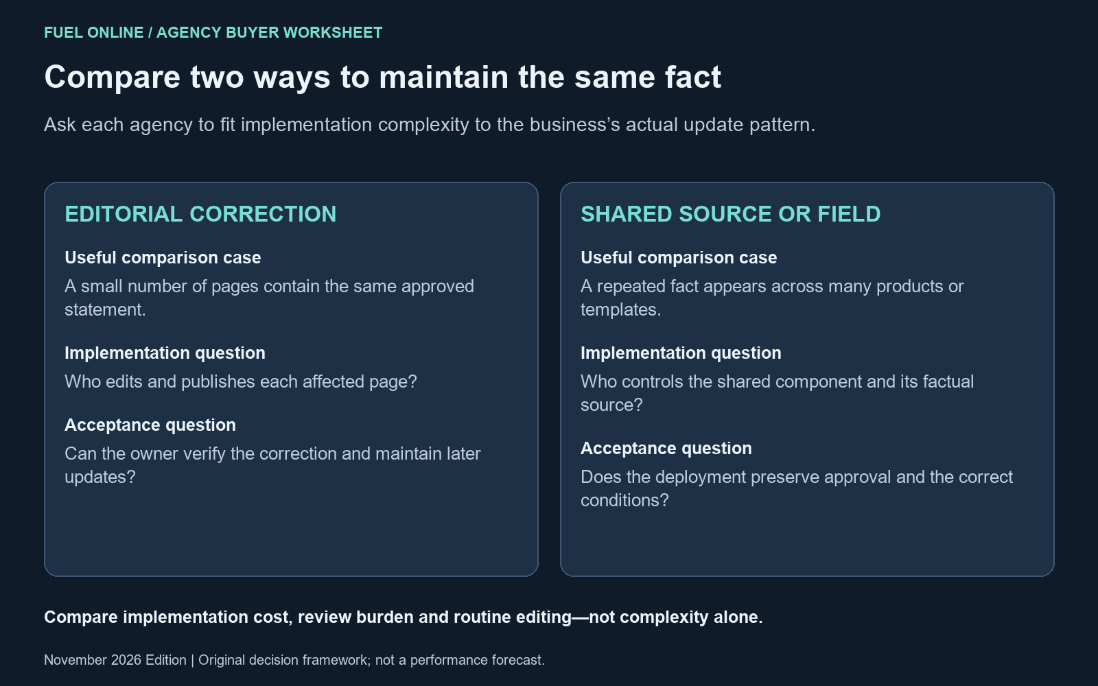 AI SEO agencies for 2026 comparison: editorial corrections versus shared-source implementation, ownership and acceptance checks.