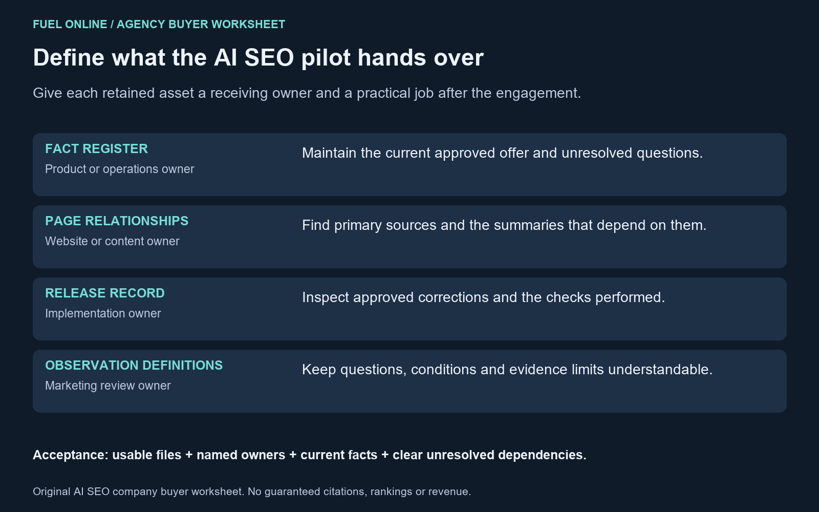 AI SEO company pilot handover register assigning a receiving owner to facts, page relationships, release records and observation definitions.