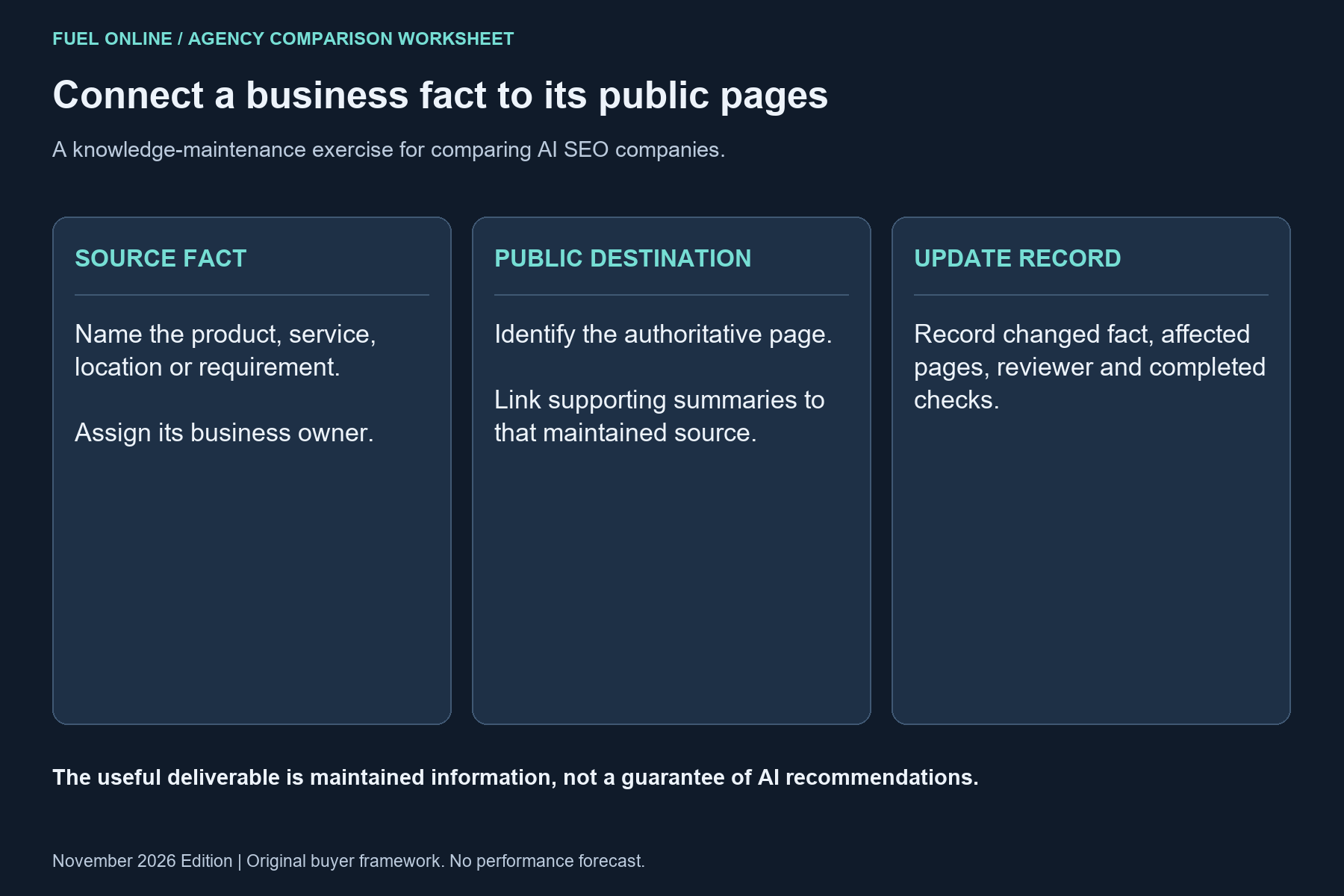 Worksheet for comparing AI SEO agencies for 2026: business facts, authoritative public pages and maintained update records.