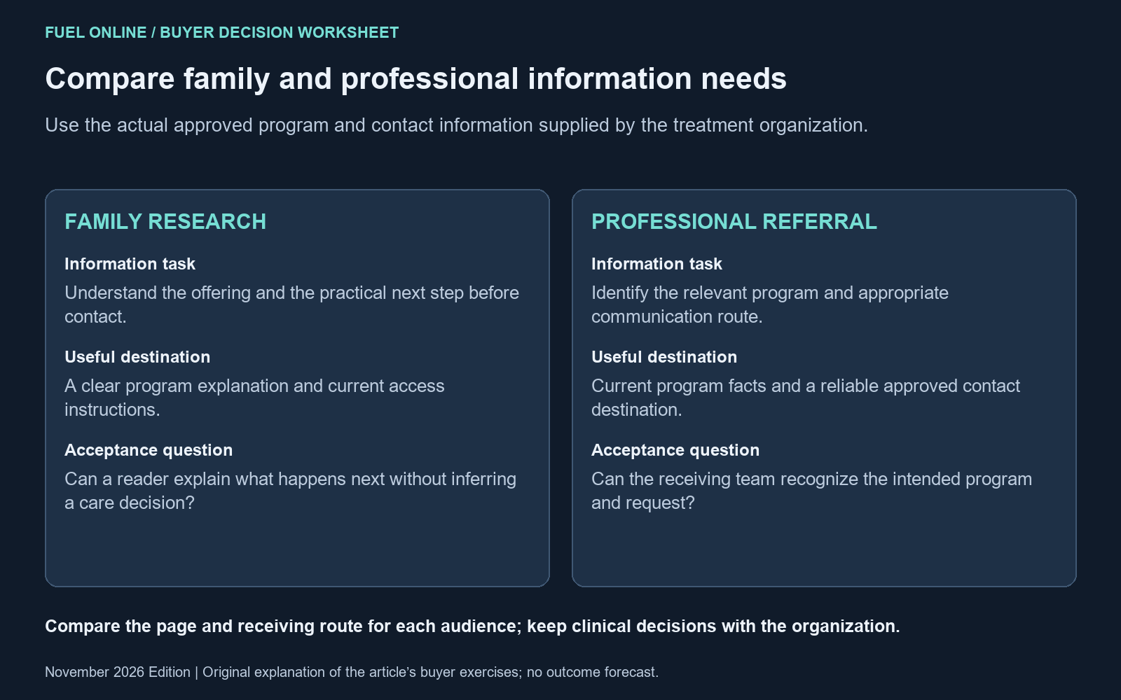 Arizona drug rehab marketing agencies comparison of family and professional referral information