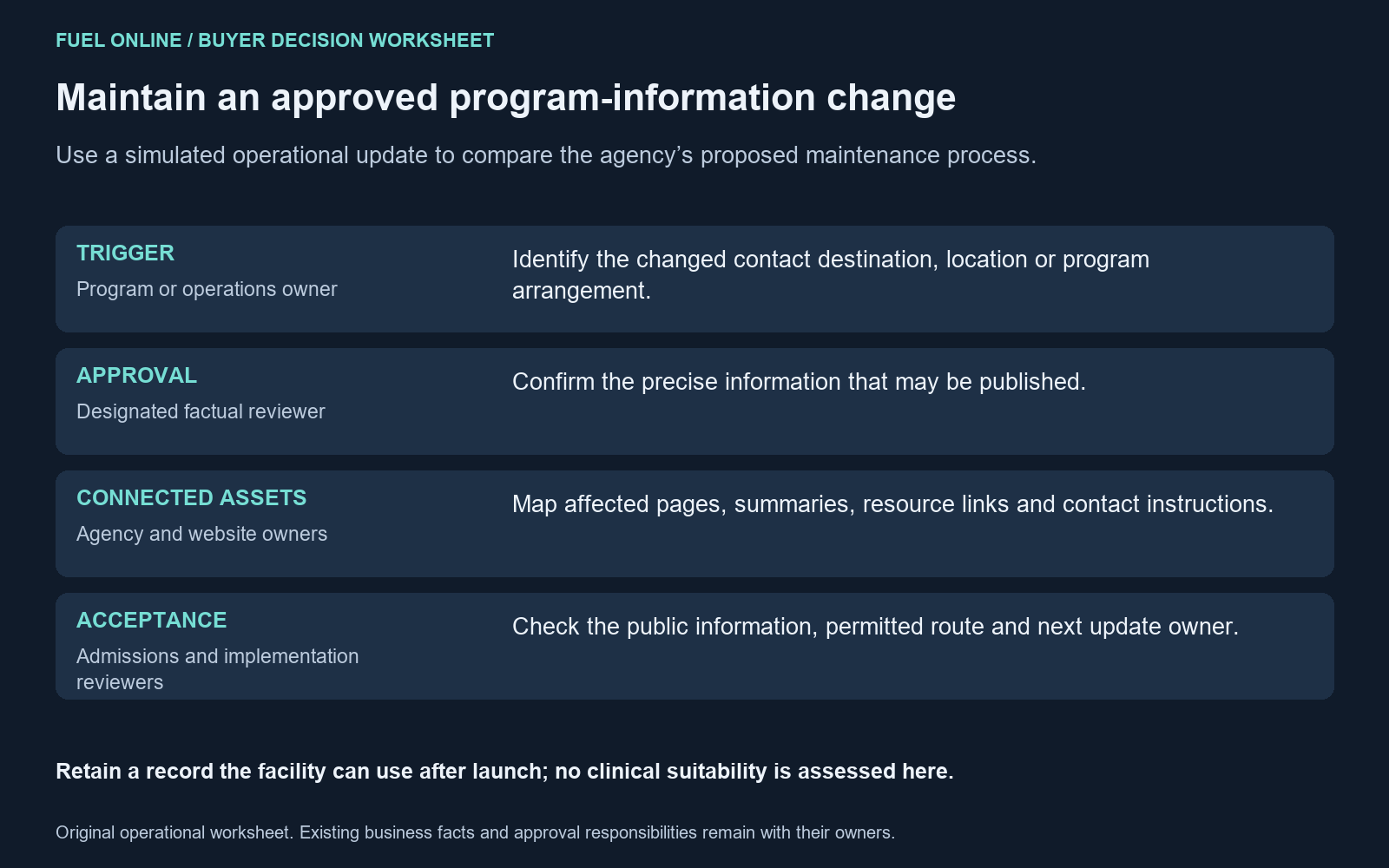 Arizona program update register covering approval, connected assets and acceptance