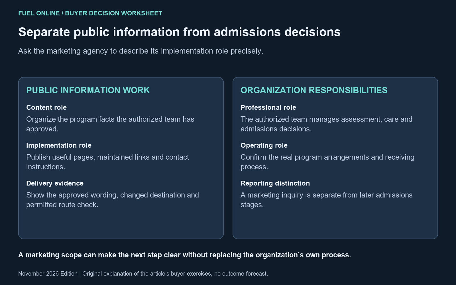 Public program information and admissions responsibilities for an Arizona rehab marketing agency