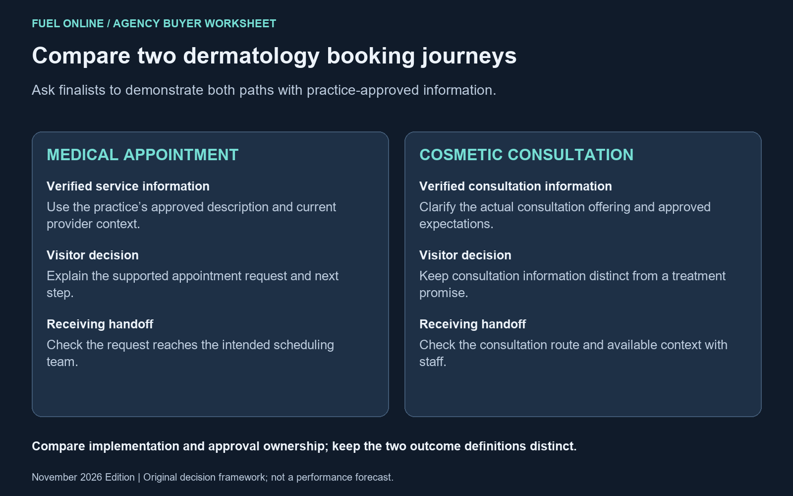 Worksheet for comparing the best dermatology marketing agencies: medical appointments and cosmetic consultations