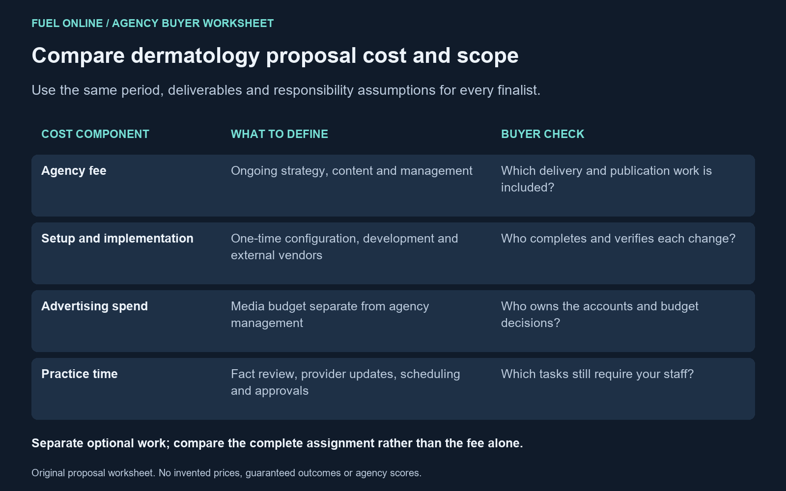 Dermatology agency proposal cost comparison separating agency fees, setup and implementation, advertising spend and practice time.