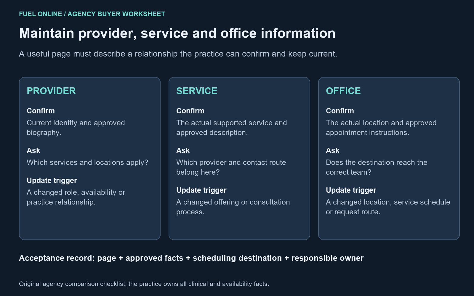 Provider-service-location checklist showing practice approval, relevant scheduling destination and verification ownership.