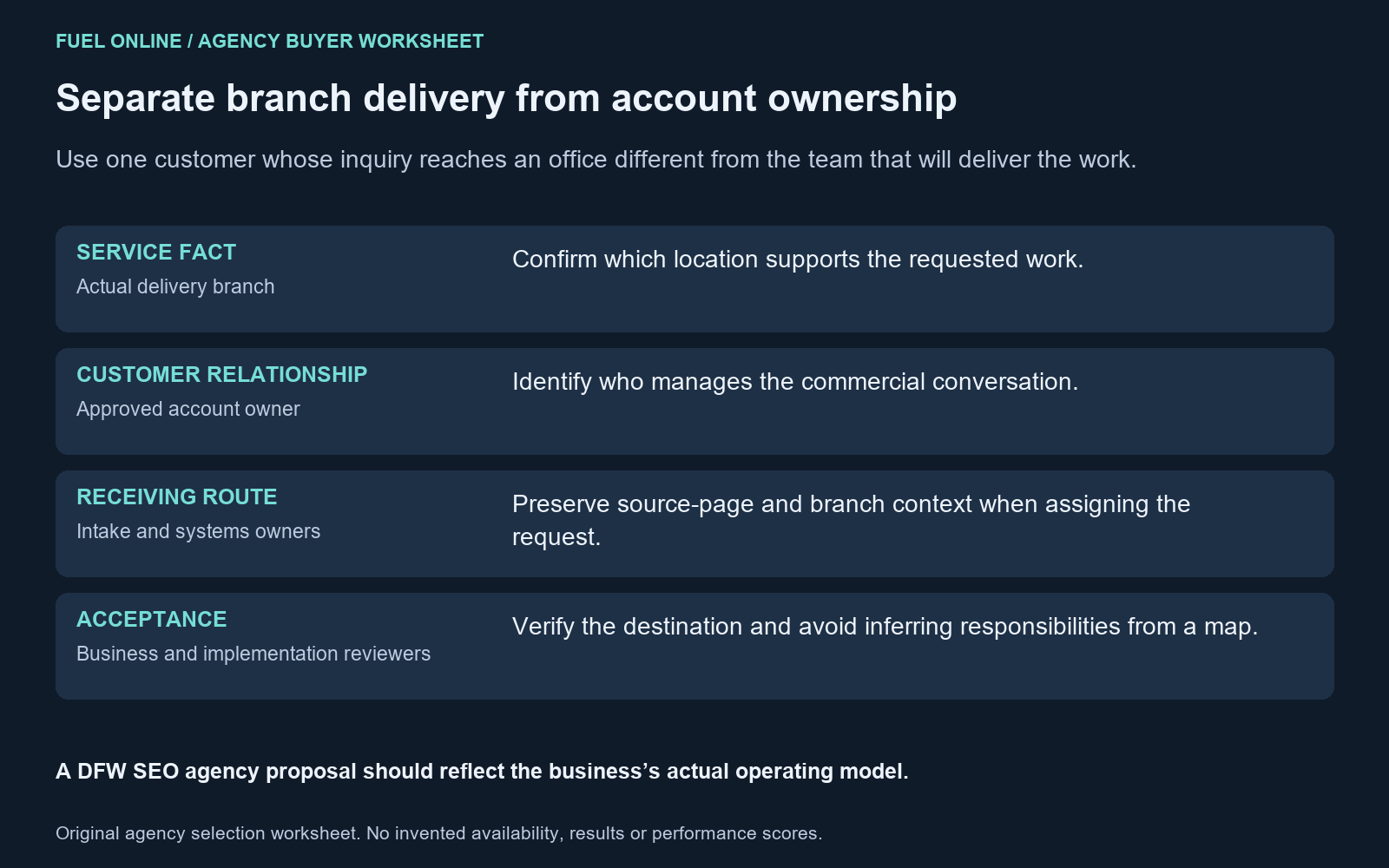 Dallas and Fort Worth SEO agencies comparison separating branch service responsibility from commercial account ownership and inquiry routing.