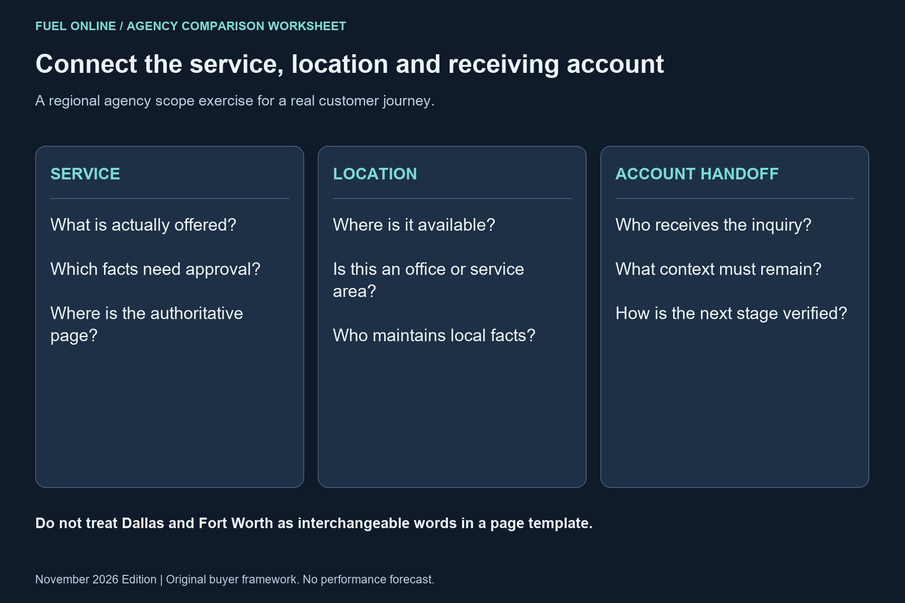 Dallas and Fort Worth SEO agencies comparison worksheet: actual service, real location or service area and accountable inquiry handoff.