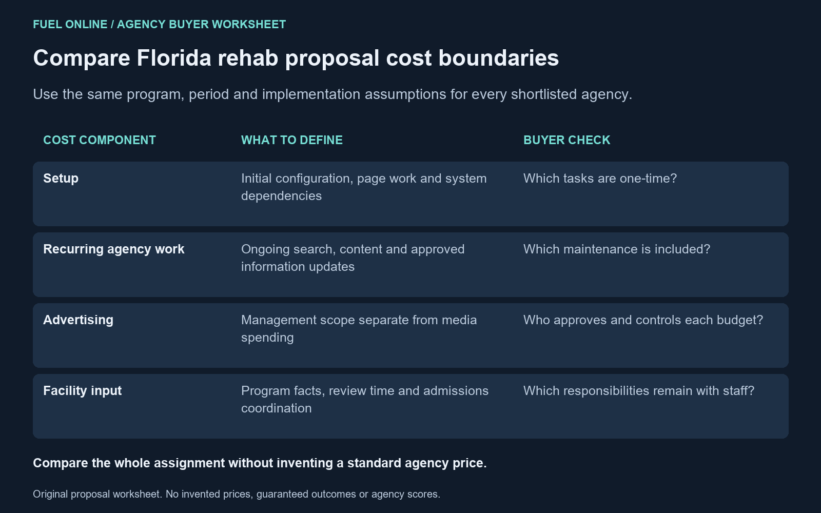 Florida drug rehab marketing agencies proposal worksheet separating setup, recurring agency work, advertising and facility input.