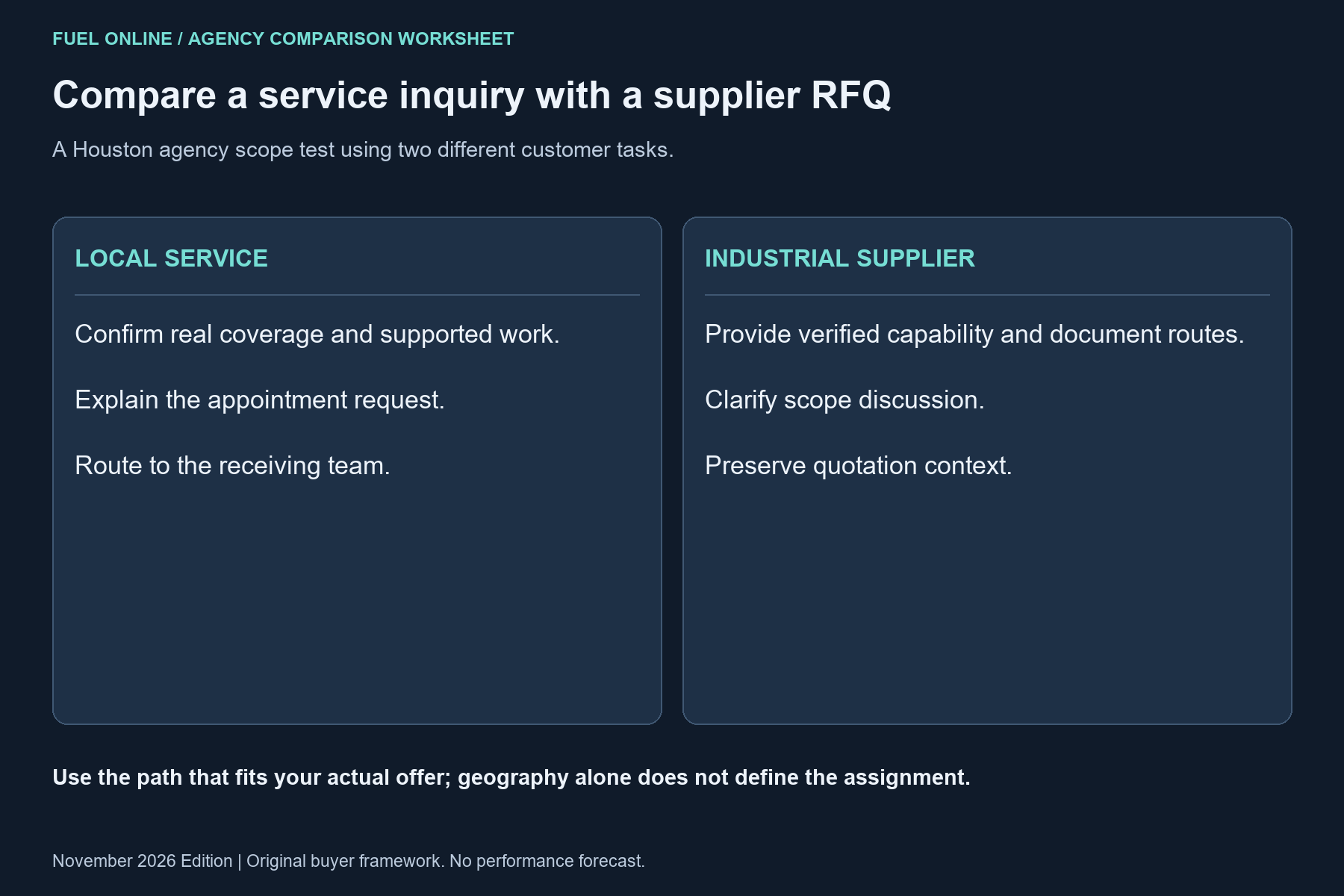 Houston SEO agency comparison diagram separating local-service coverage and appointment routing from industrial capability and RFQ context.