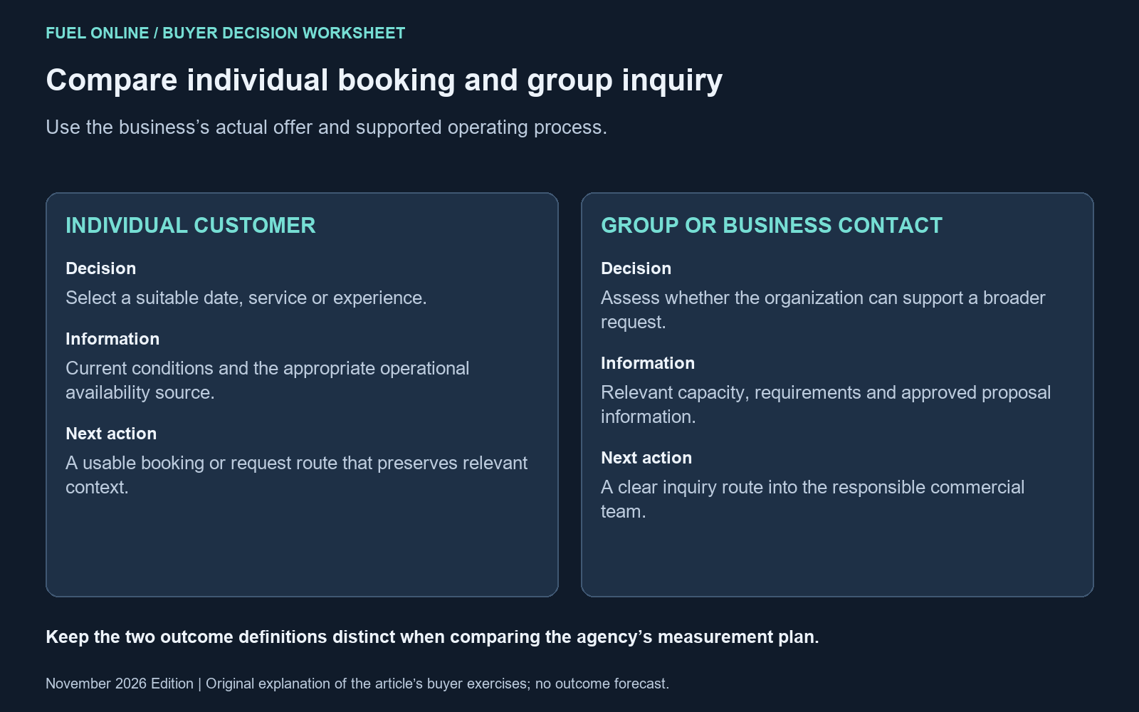 Las Vegas SEO agencies comparison of individual and group inquiry journeys