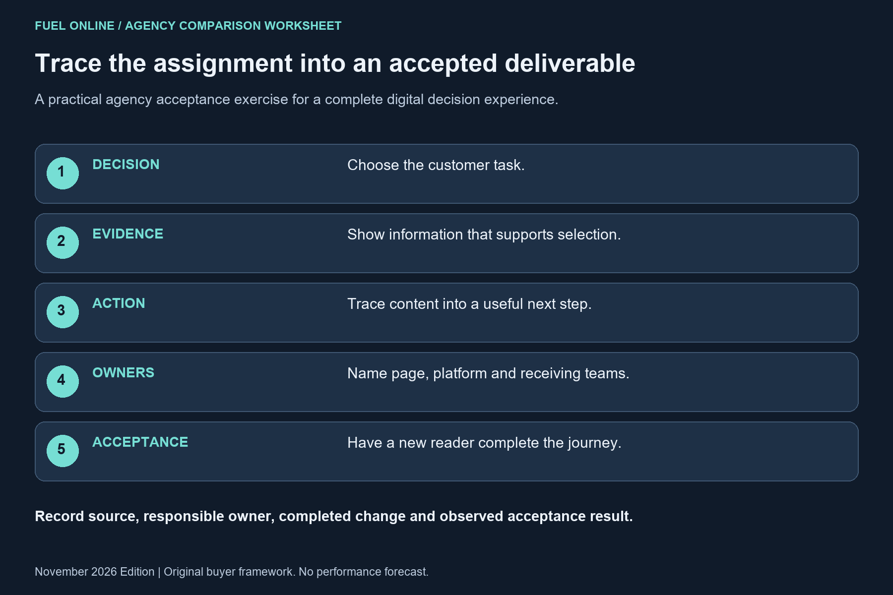 Nashville SEO agency acceptance workflow: decision, evidence, action, owners, acceptance.