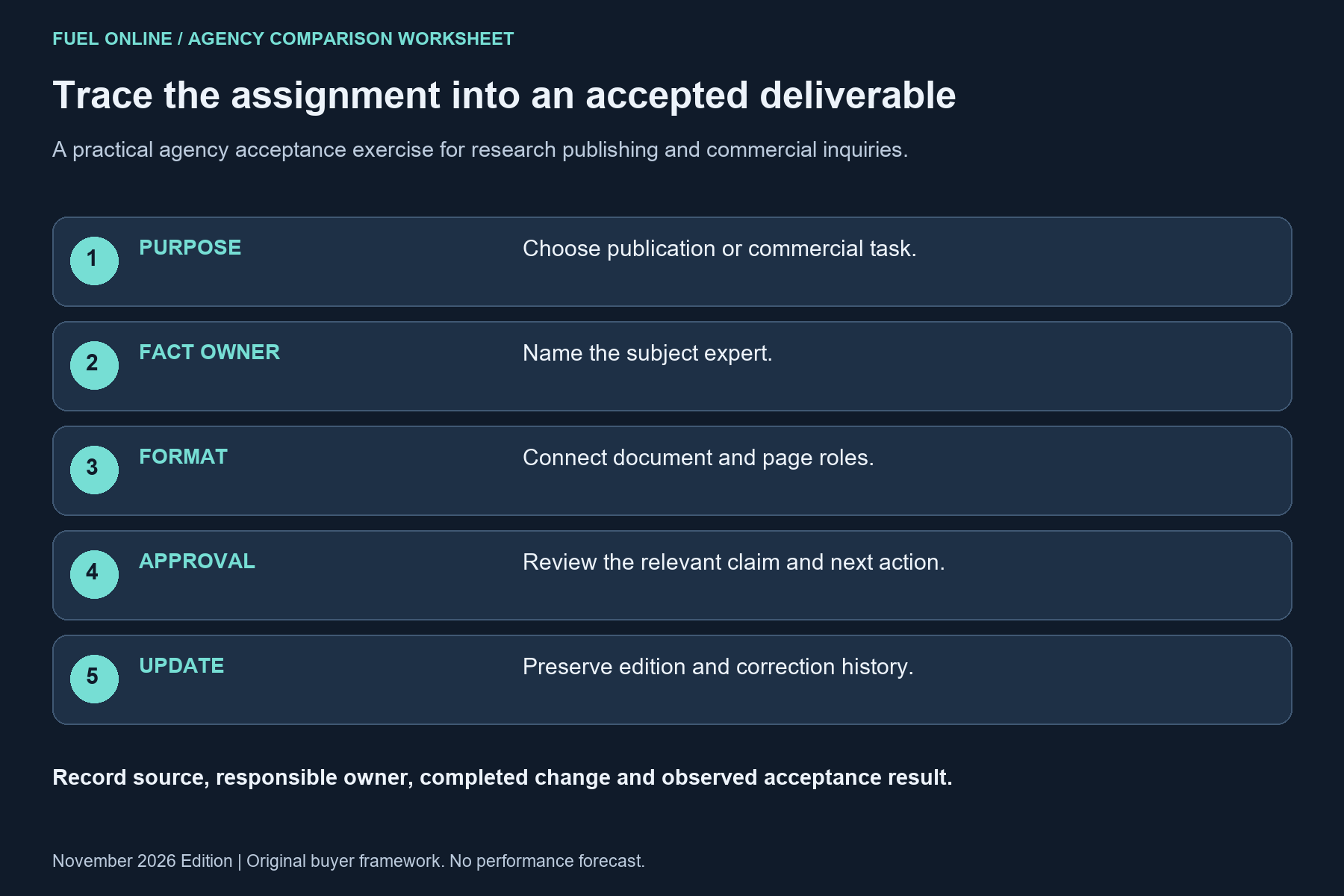 Washington DC SEO agency acceptance workflow: purpose, fact owner, format, approval, update.