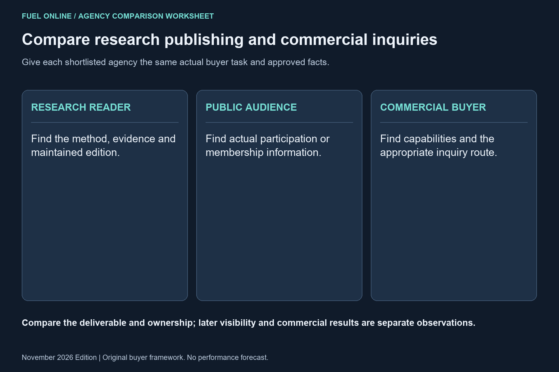 Washington DC SEO agencies comparison worksheet showing research reader, public audience, commercial buyer.