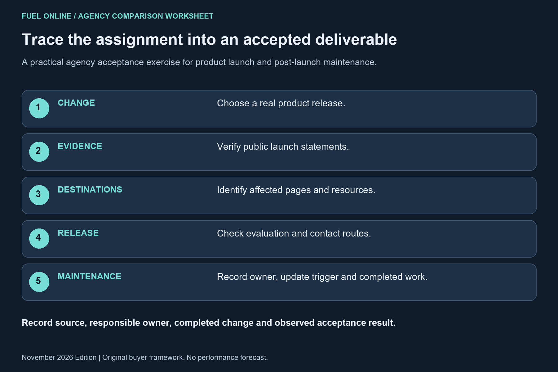 Austin SEO agency acceptance workflow: change, evidence, destinations, release, maintenance.