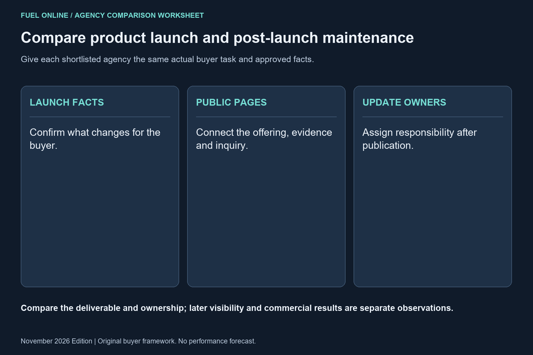 Austin SEO agencies comparison worksheet showing launch facts, public pages, update owners.