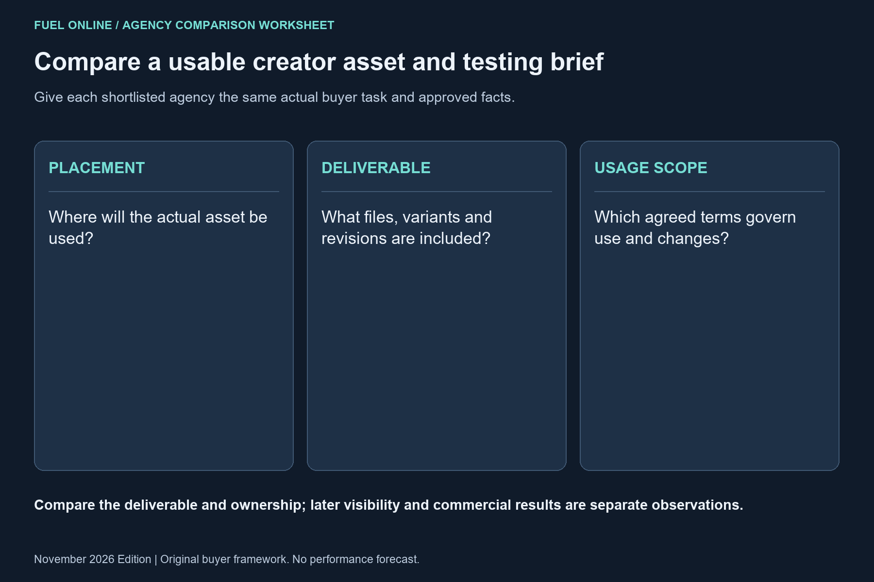 UGC agencies comparison worksheet showing placement, deliverable, usage scope.