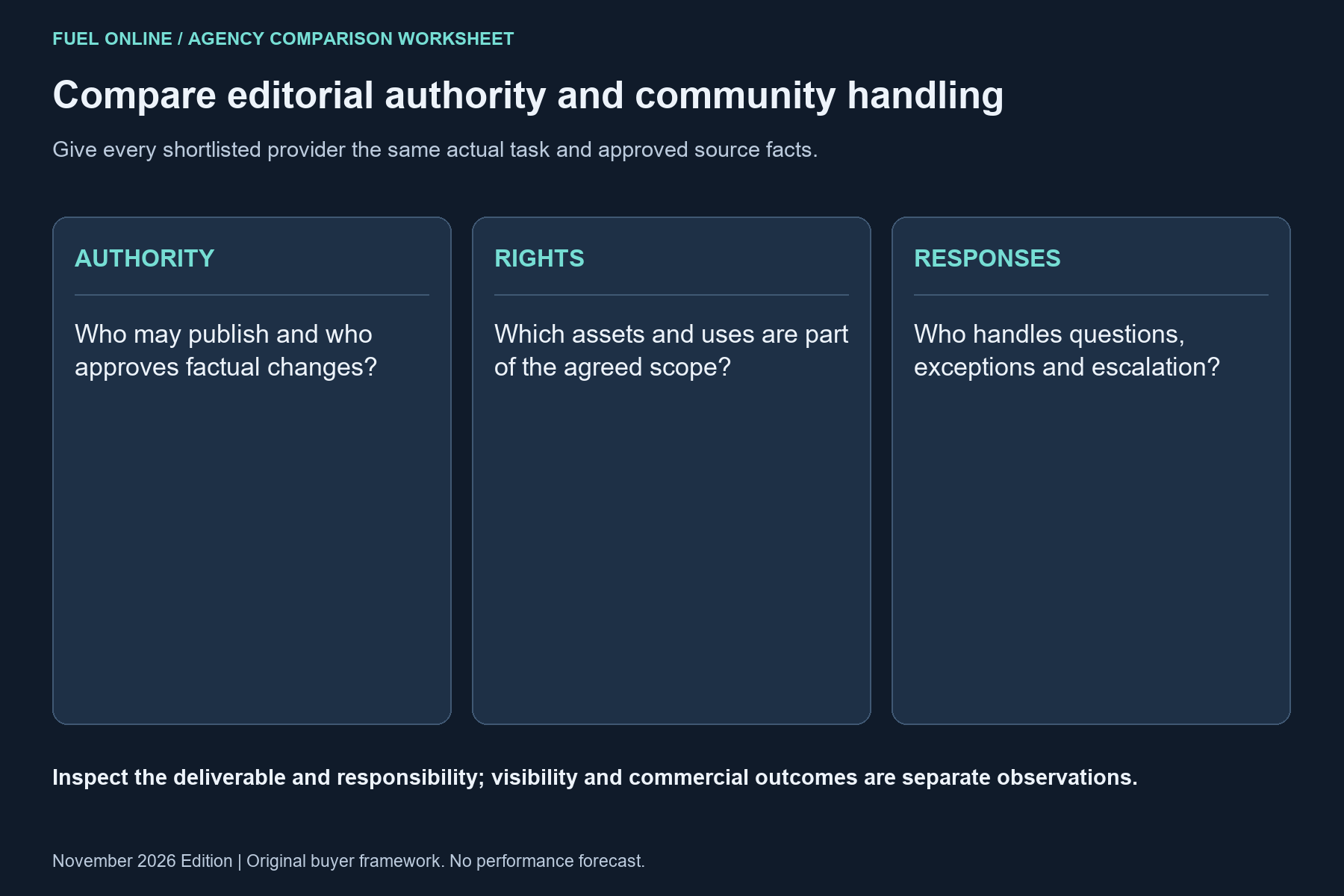 social media management agencies worksheet showing authority, rights, responses.