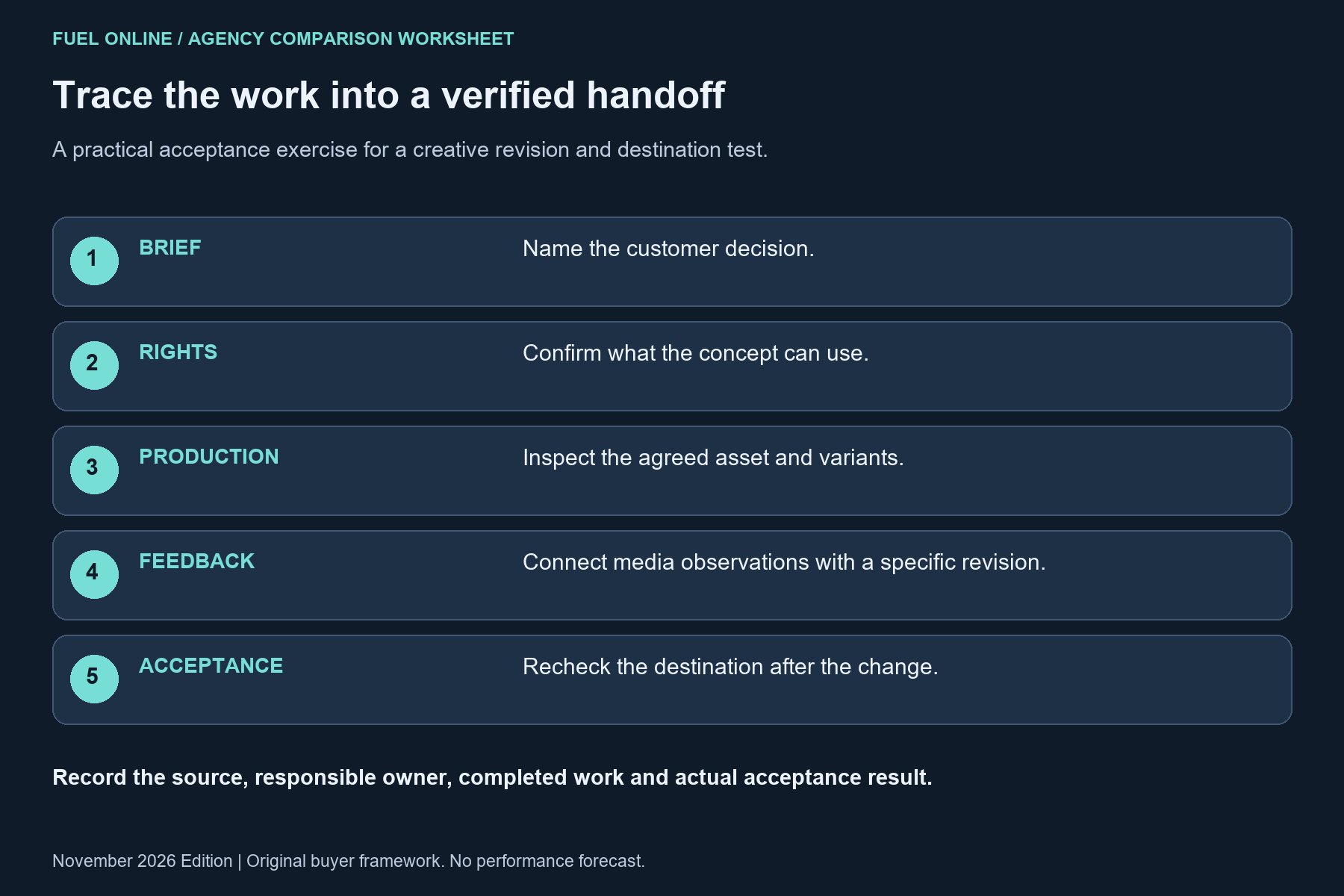 Los Angeles digital agency workflow: brief, rights, production, feedback, acceptance.