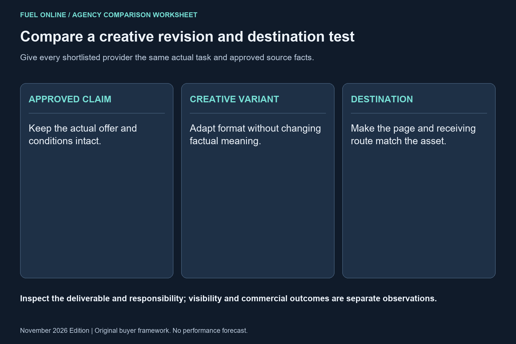 Los Angeles digital agencies worksheet showing approved claim, creative variant, destination.