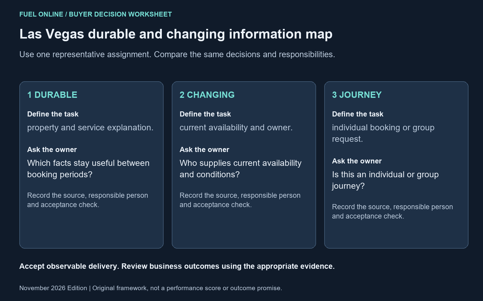 Las Vegas SEO agencies: Las Vegas durable and changing information map with the practical decision tasks and owner questions.