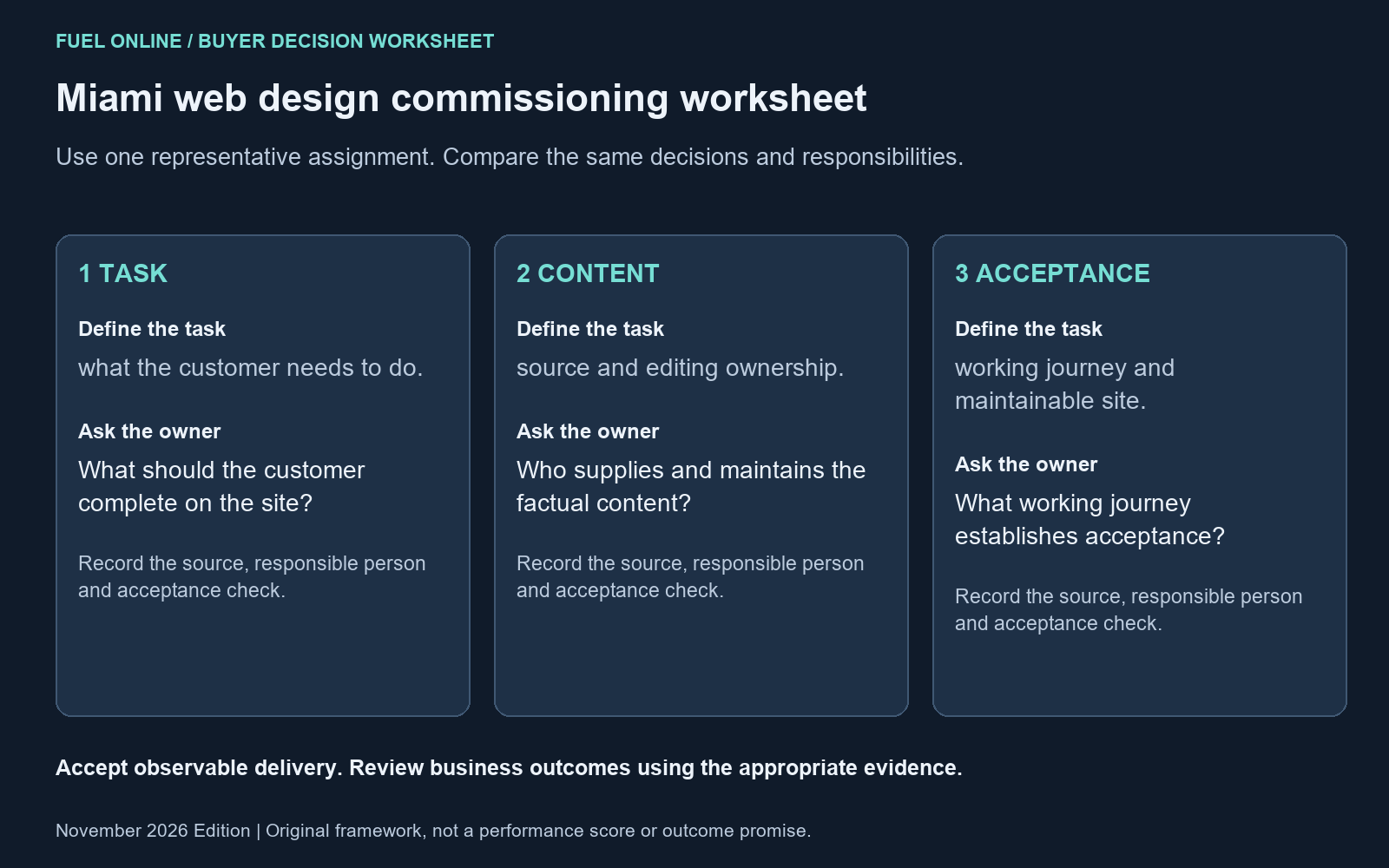 Miami web design agencies: Miami web design commissioning worksheet with the practical decision tasks and owner questions.
