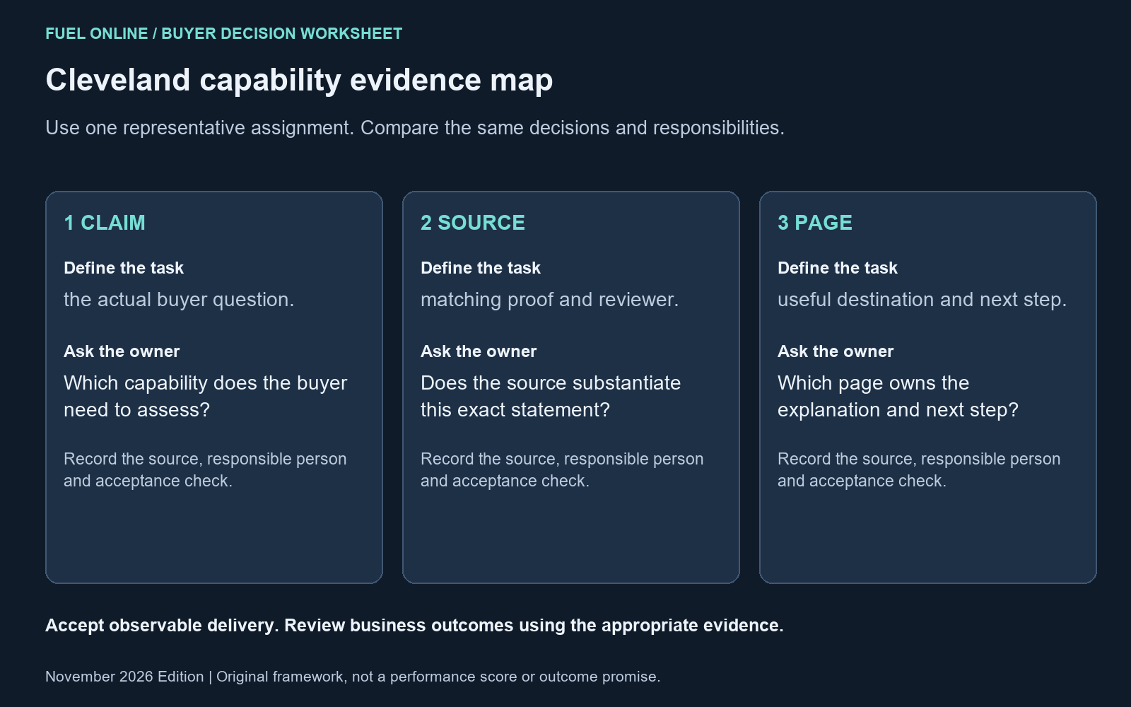 Cleveland SEO agencies: Cleveland capability evidence map with the practical decision tasks and owner questions.