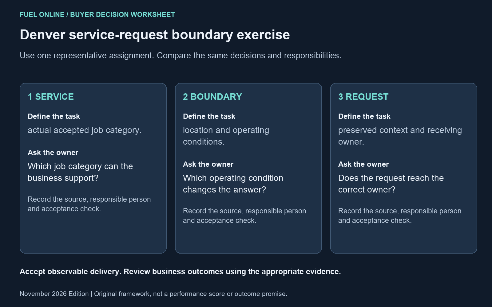 Denver SEO agencies: Denver service-request boundary exercise with the practical decision tasks and owner questions.