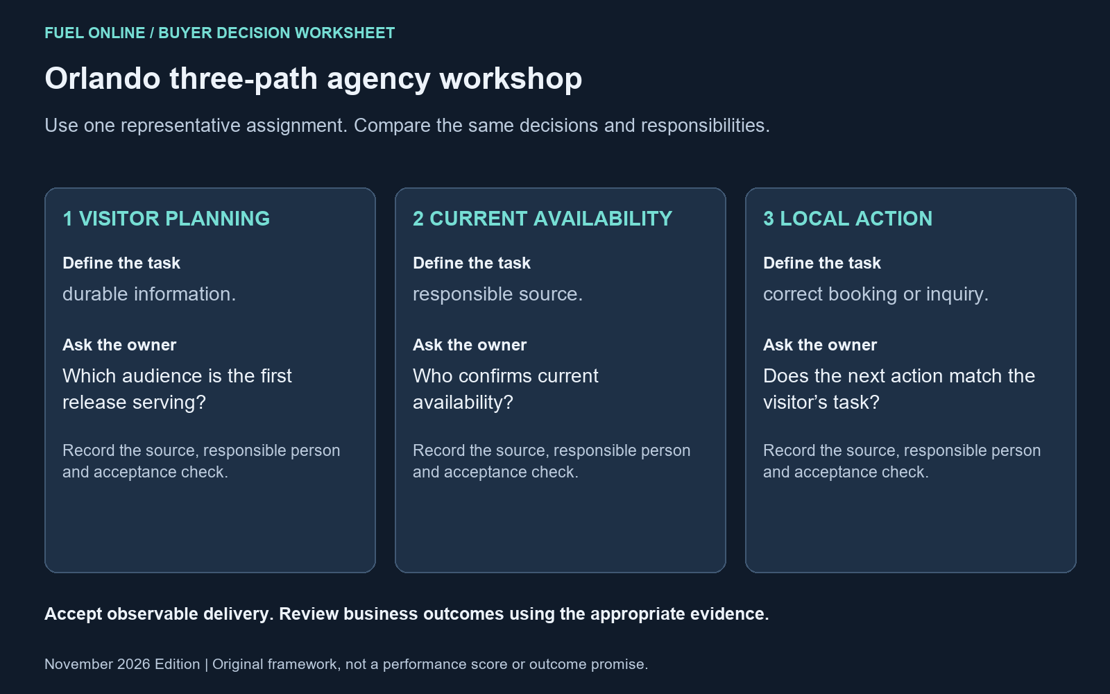 Orlando SEO agencies comparison worksheet showing audience fit, planning information and current availability.