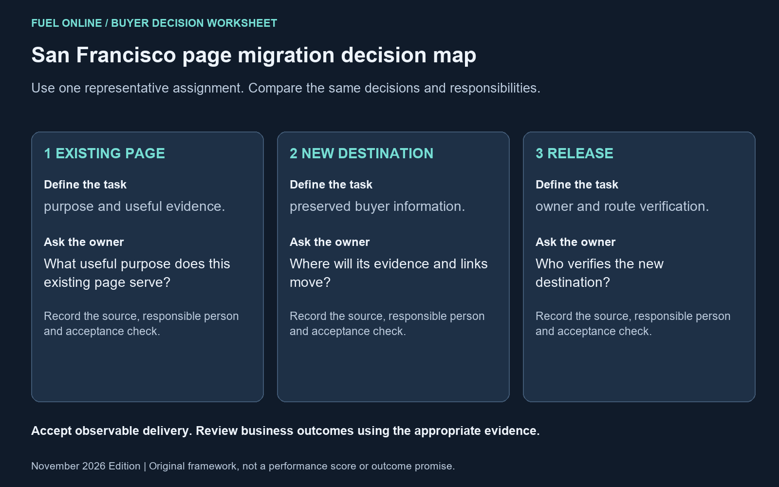 San Francisco SEO agencies: San Francisco page migration decision map with the practical decision tasks and owner questions.