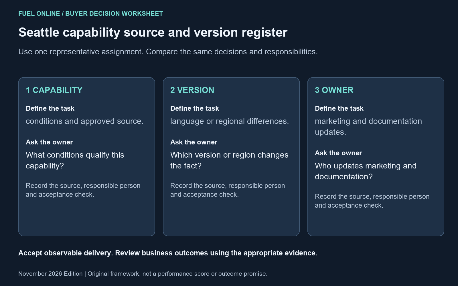 Seattle SEO agencies: Seattle capability source and version register with the practical decision tasks and owner questions.