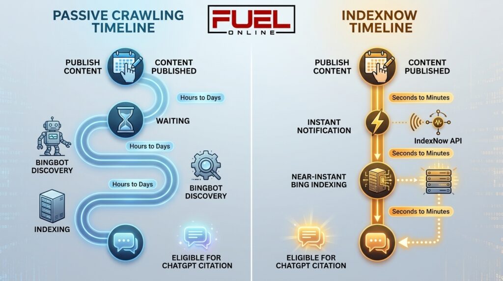 How to Rank in ChatGPT: The Complete Guide to AI Search Optimization 3 aeo seo optimization for chatgpt