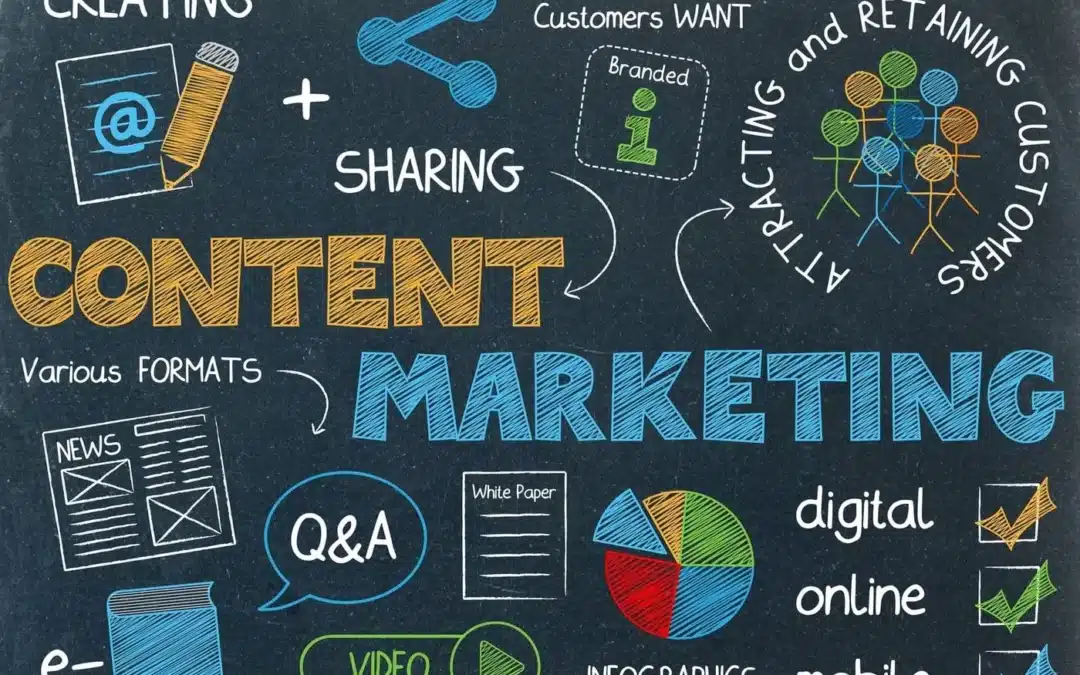 Guide to Content Marketing