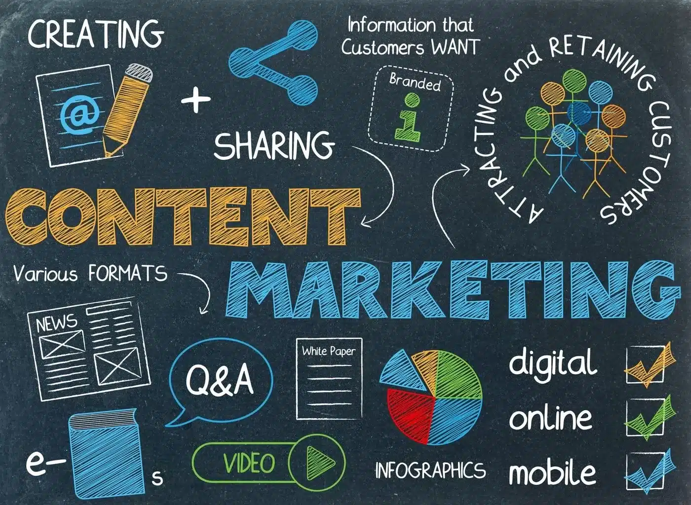 content marketing guide