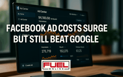Facebook Ad Costs Surge in 2025 – But Still Beat Google