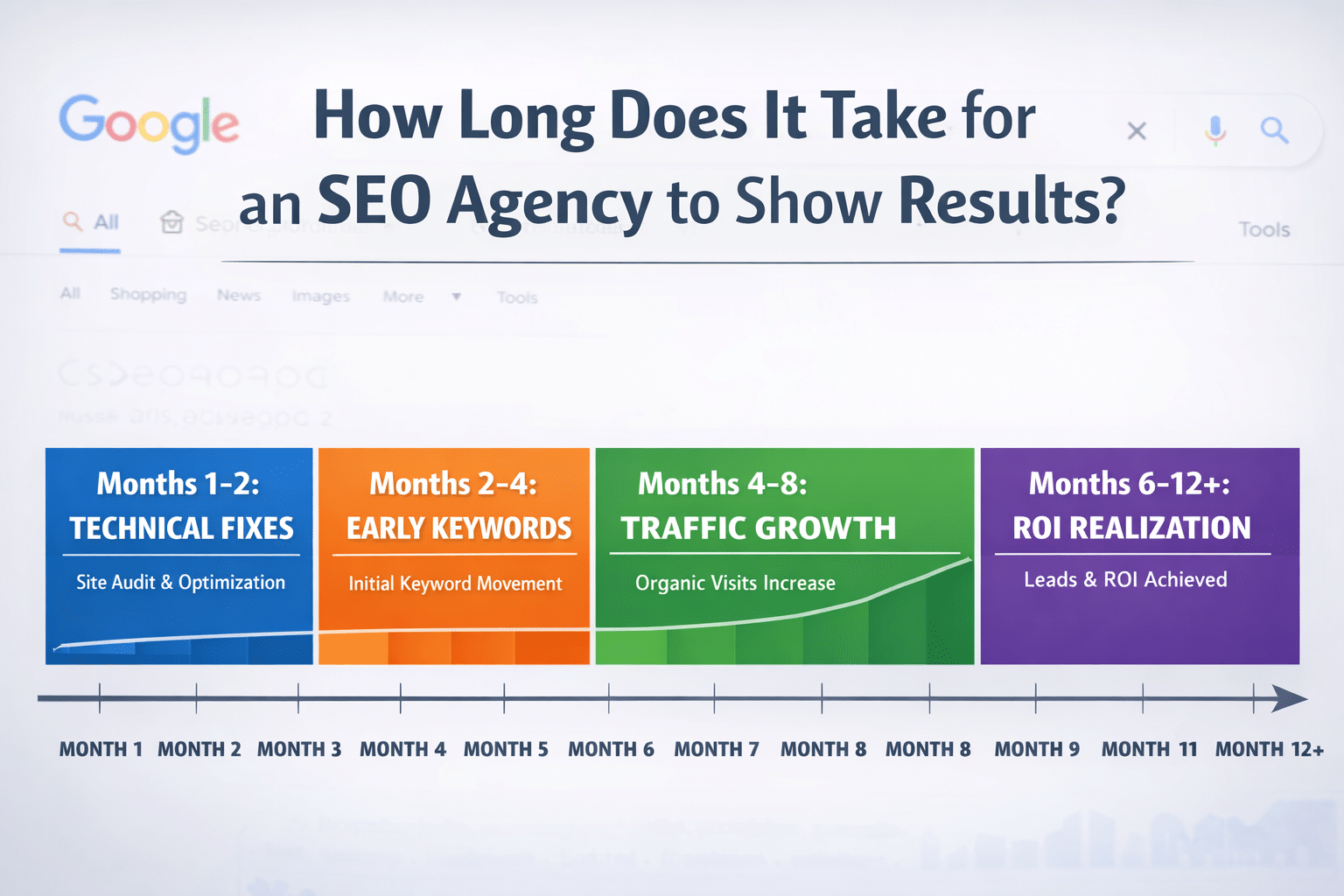 How Long Does It Take for an SEO Agency to Show Results: The Complete Timeline Guide