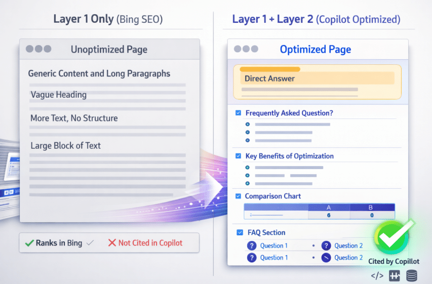 How to Rank in Microsoft Copilot: The Complete AEO and AI Search Optimization Guide 2 How to Rank in Microsoft Copilot