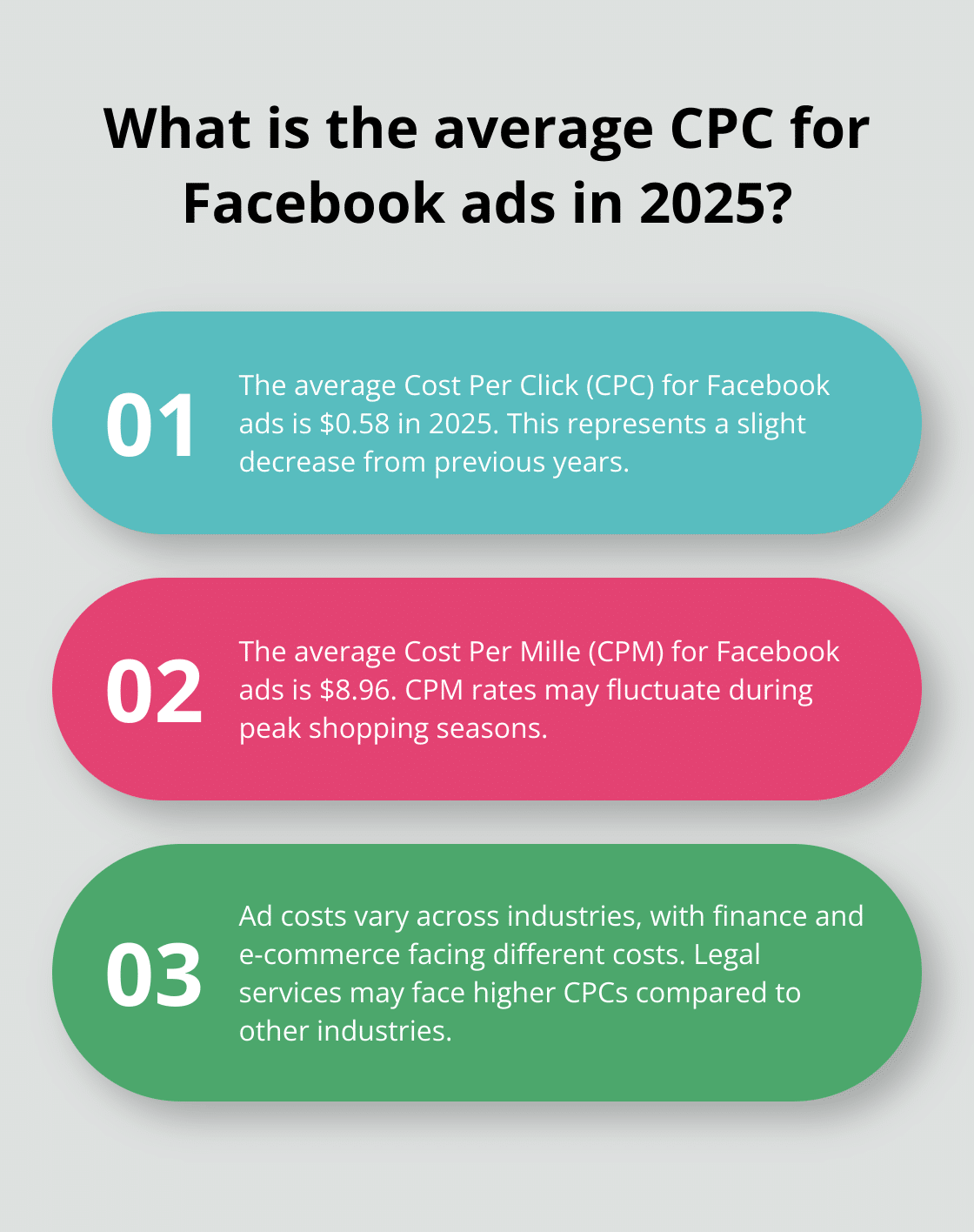 Infographic: What is the average CPC for Facebook ads in 2025? - How Much Do Facebook Ads Cost in 2025?