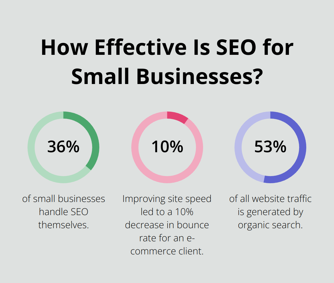 Infographic: How Effective Is SEO for Small Businesses? - best seo companies